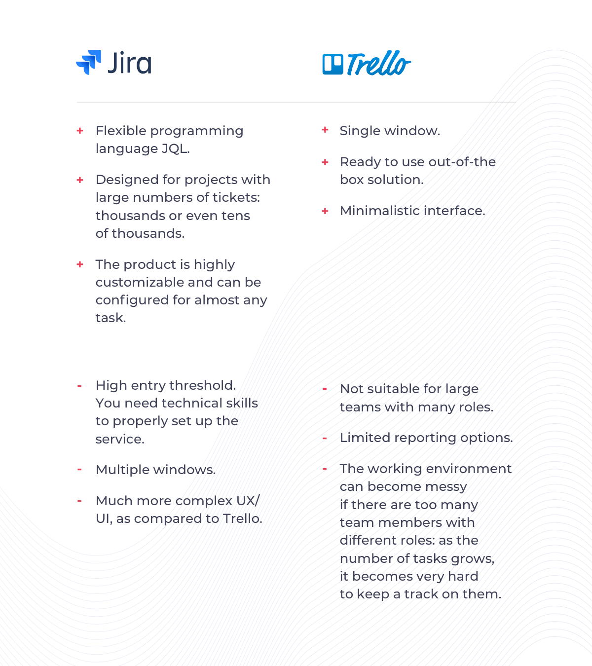 Trello or Jira: selecting an agile team management tool